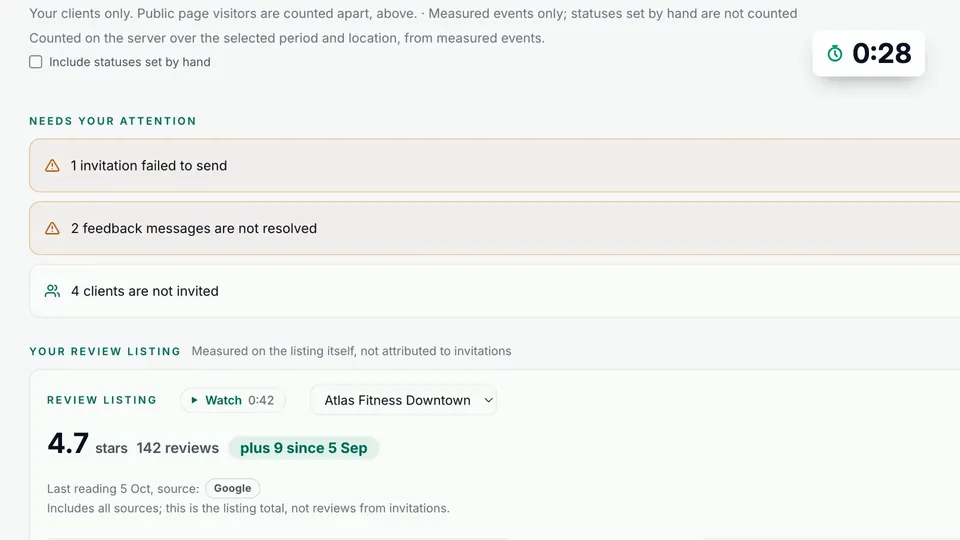 Needs your attention: 1 invitation failed to send and 2 feedback messages not resolved, each with a Review button, above the review listing card.