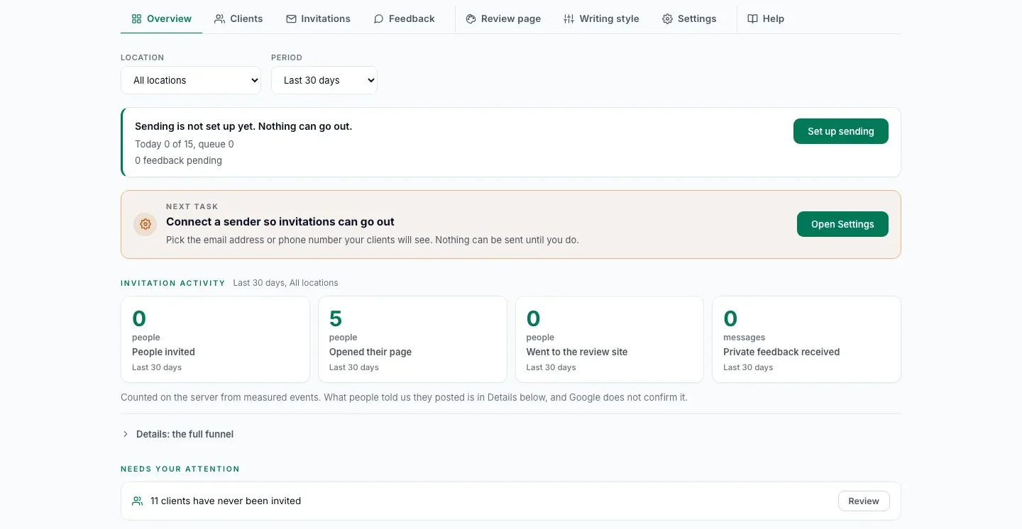 The Review Machine Overview on a demo account, showing the counters for people invited, pages opened, visits to the review site and private feedback received.